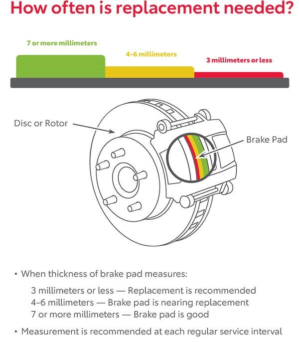 How Often Is Replacement Needed | Arlington Toyota in Palatine IL