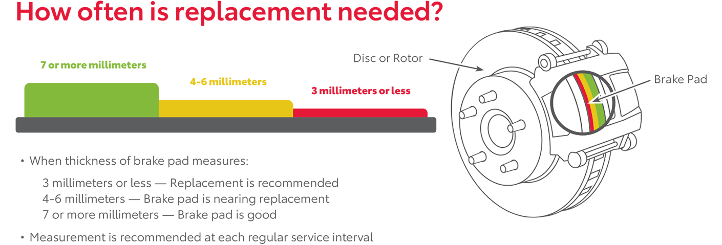 How Often Is Replacement Needed | Arlington Toyota in Palatine IL
