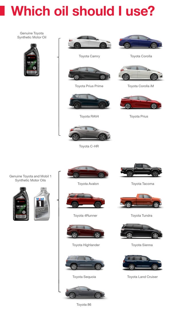 Which Oil Should I Use | Arlington Toyota in Palatine IL