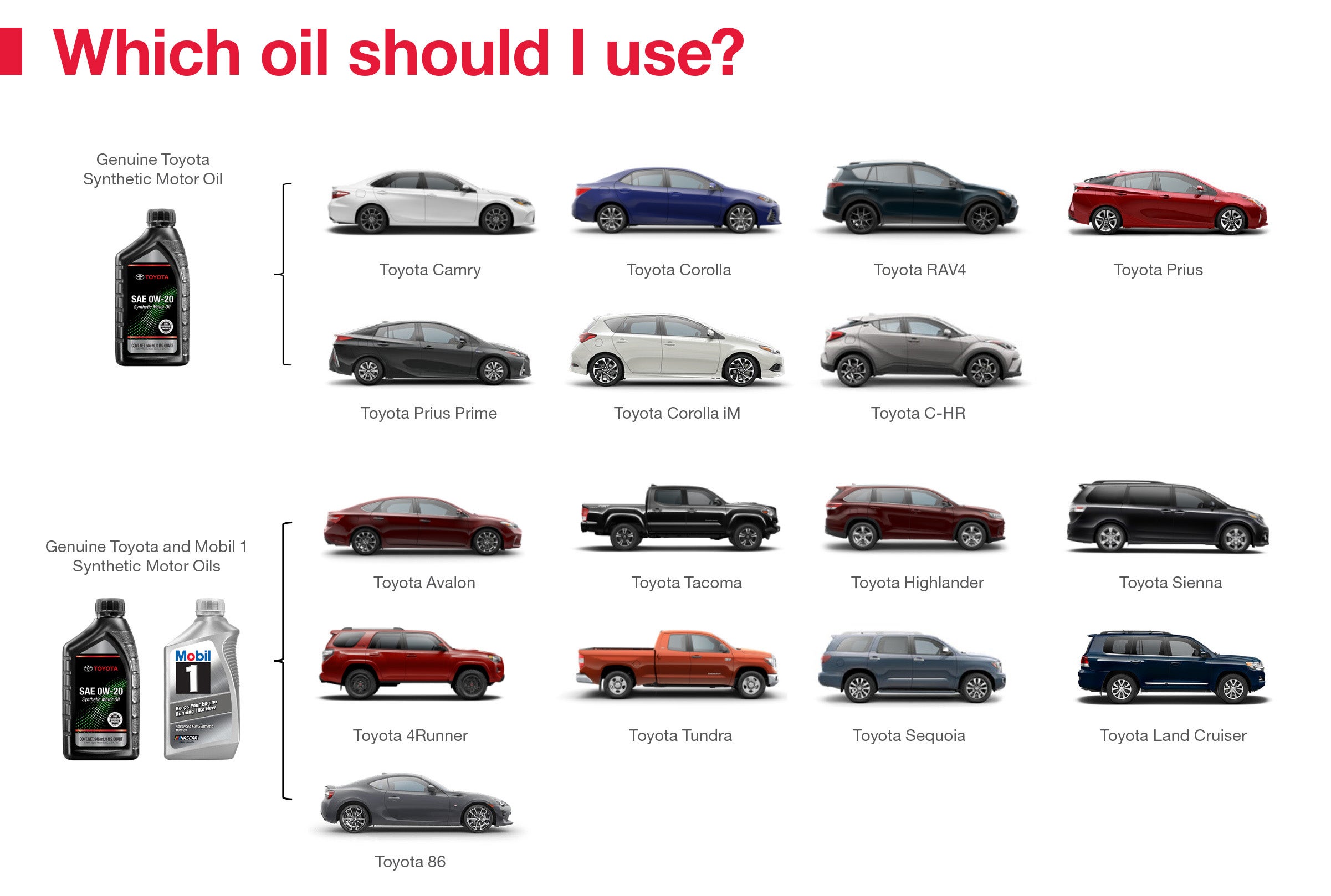 Which Oil Should I Use | Arlington Toyota in Palatine IL