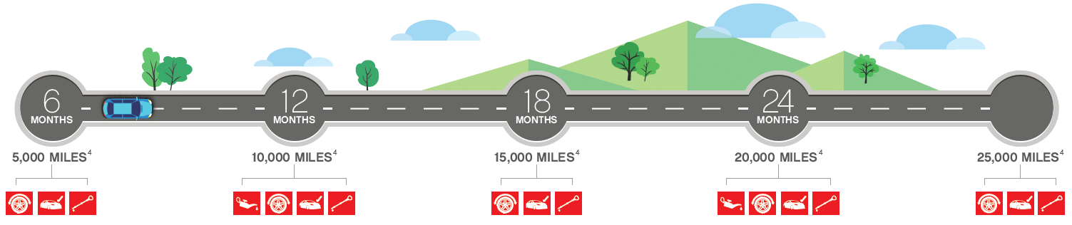 ToyotaCare Maintenance Schedule | Arlington Toyota in Palatine IL