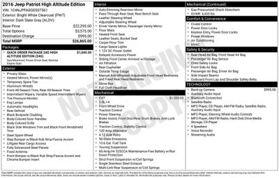 2016 Jeep Patriot Latitude