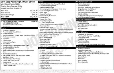 2016 Jeep Patriot Latitude